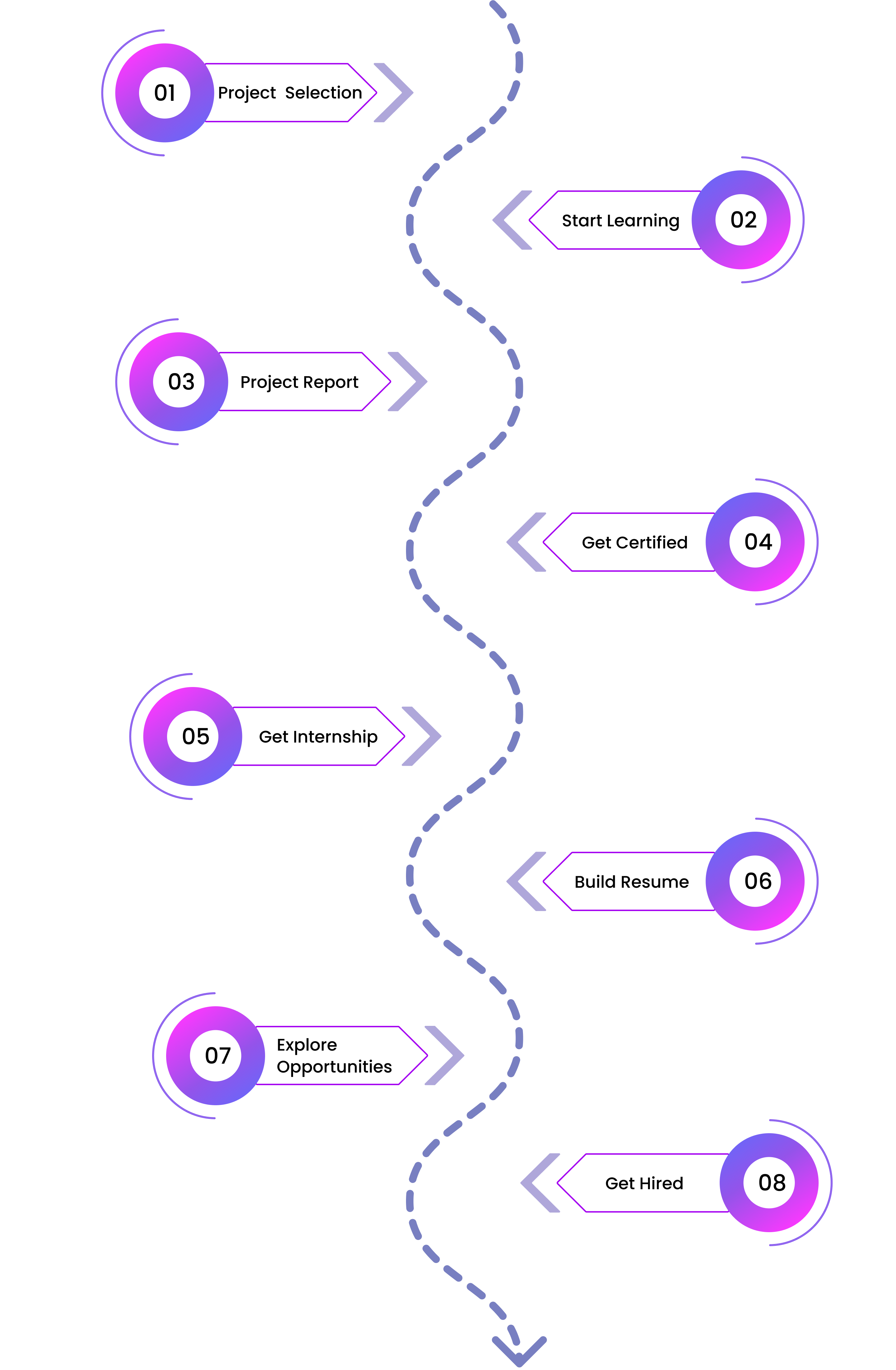 road map to success